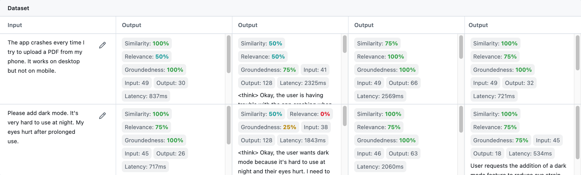 Screenshot of the dataset after the evaluator has run.