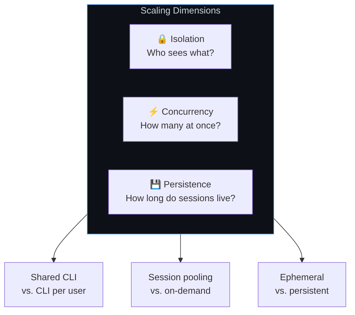Diagram: Flowchart showing the described process.