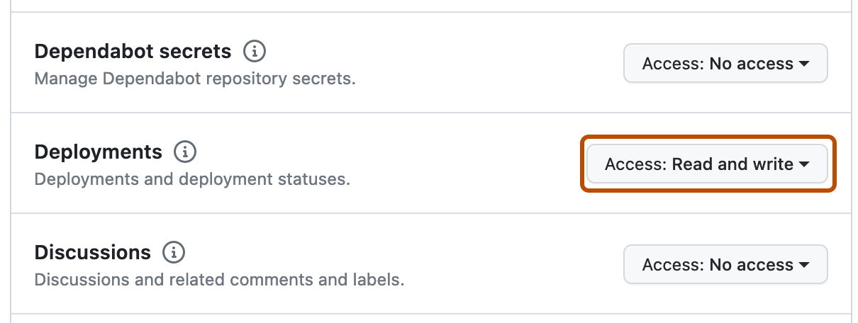 Screenshot des Abschnitts "Repositoryberechtigungen" für eine neue GitHub App. Die Berechtigung Bereitstellungen zeigt „Lesen und Schreiben“ und ist orange umrandet.